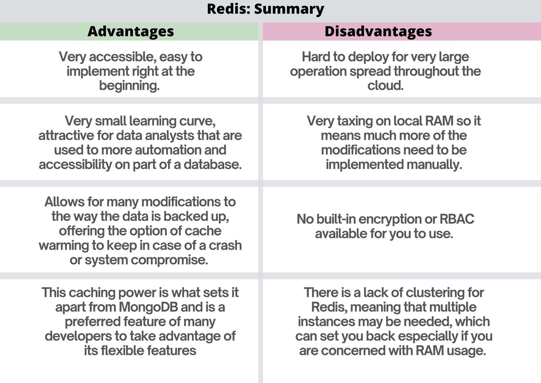 Redis Vs MongoDB: Which Database Should You Choose?